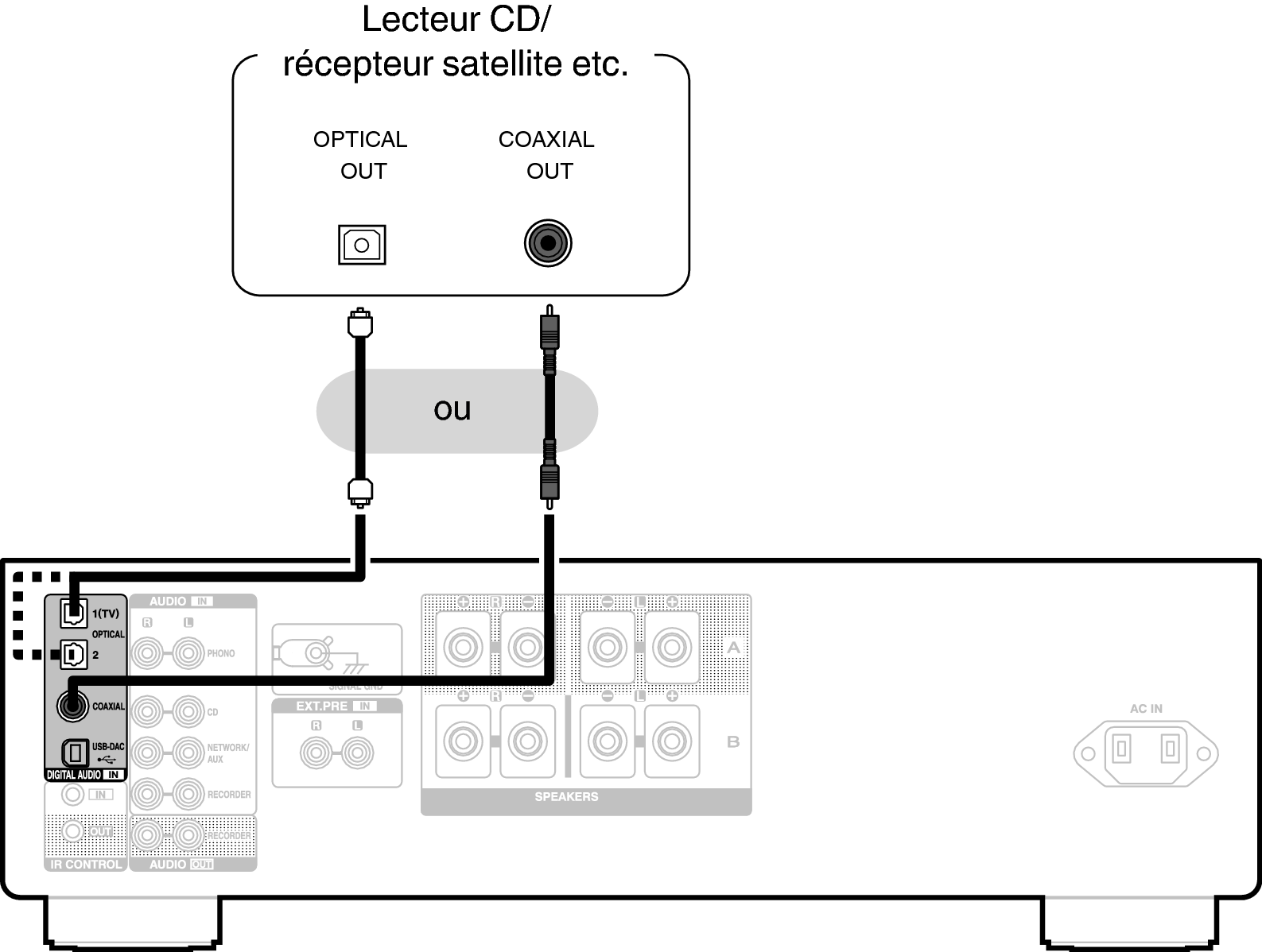 Conne DigitalOut PMA1700NE